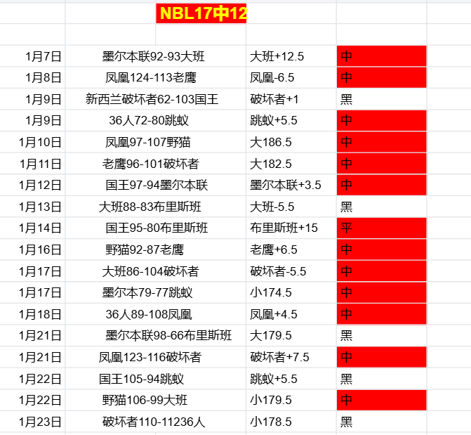太阳对阵火,格林与申京,阿门对决布,爱游戏体育,爱游戏体育,Aiyouxi,Sports,爱游戏体育官网
